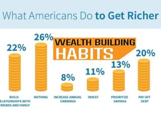 3 Wealth-Building Habits