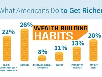 3 Wealth-Building Habits