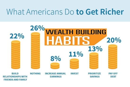 3 Wealth-Building Habits