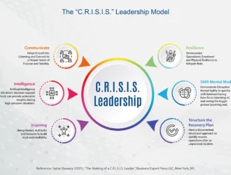 What If the Key to Surviving a Crisis Isn’t the Leader, but the Followers?