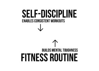 How to Develop Discipline in Fitness