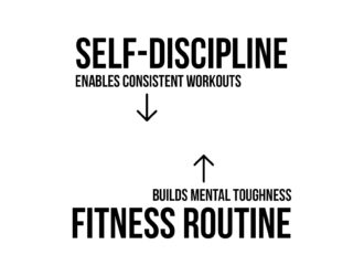 How to Develop Discipline in Fitness