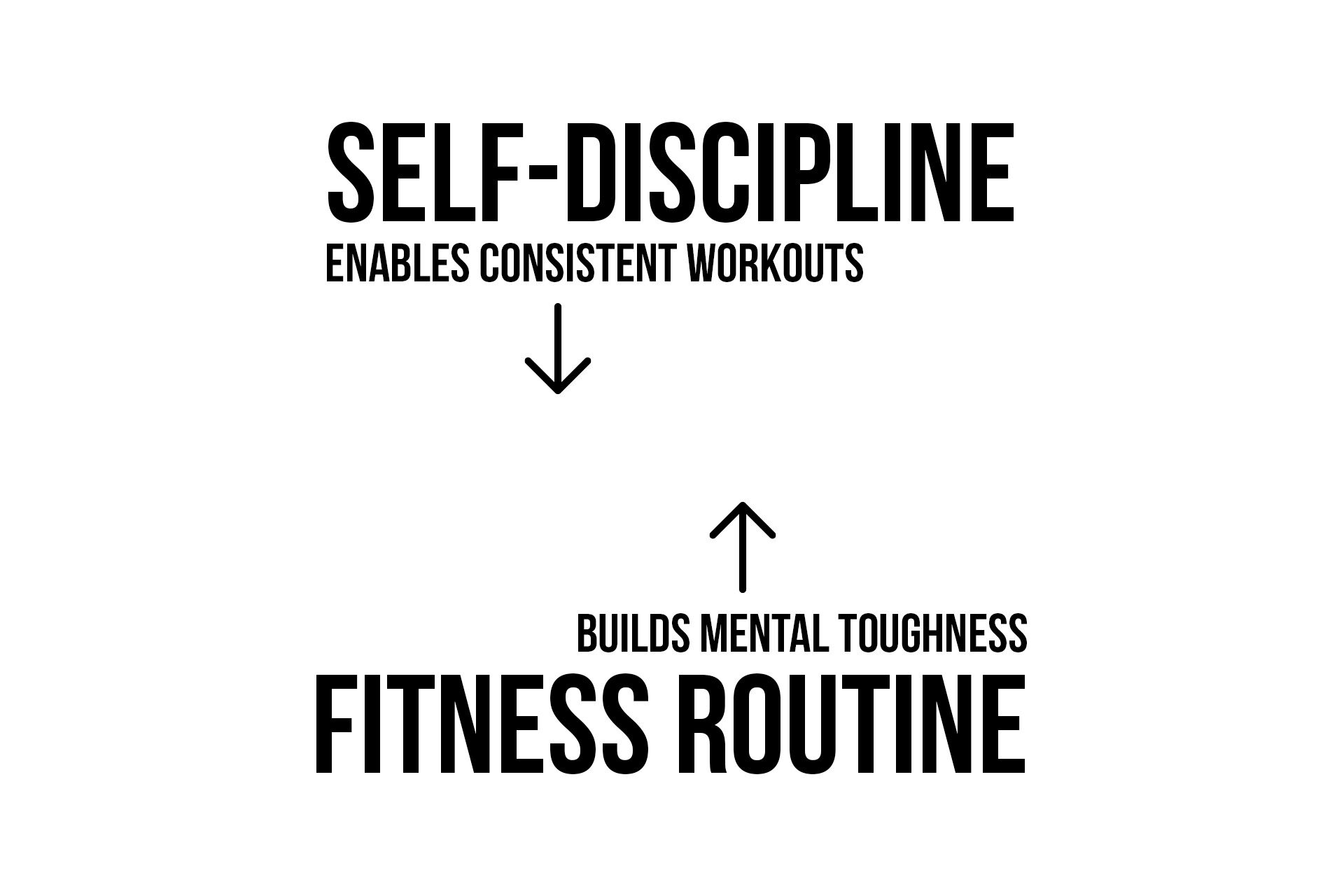 How to Develop Discipline in Fitness